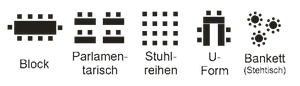 Tischformen